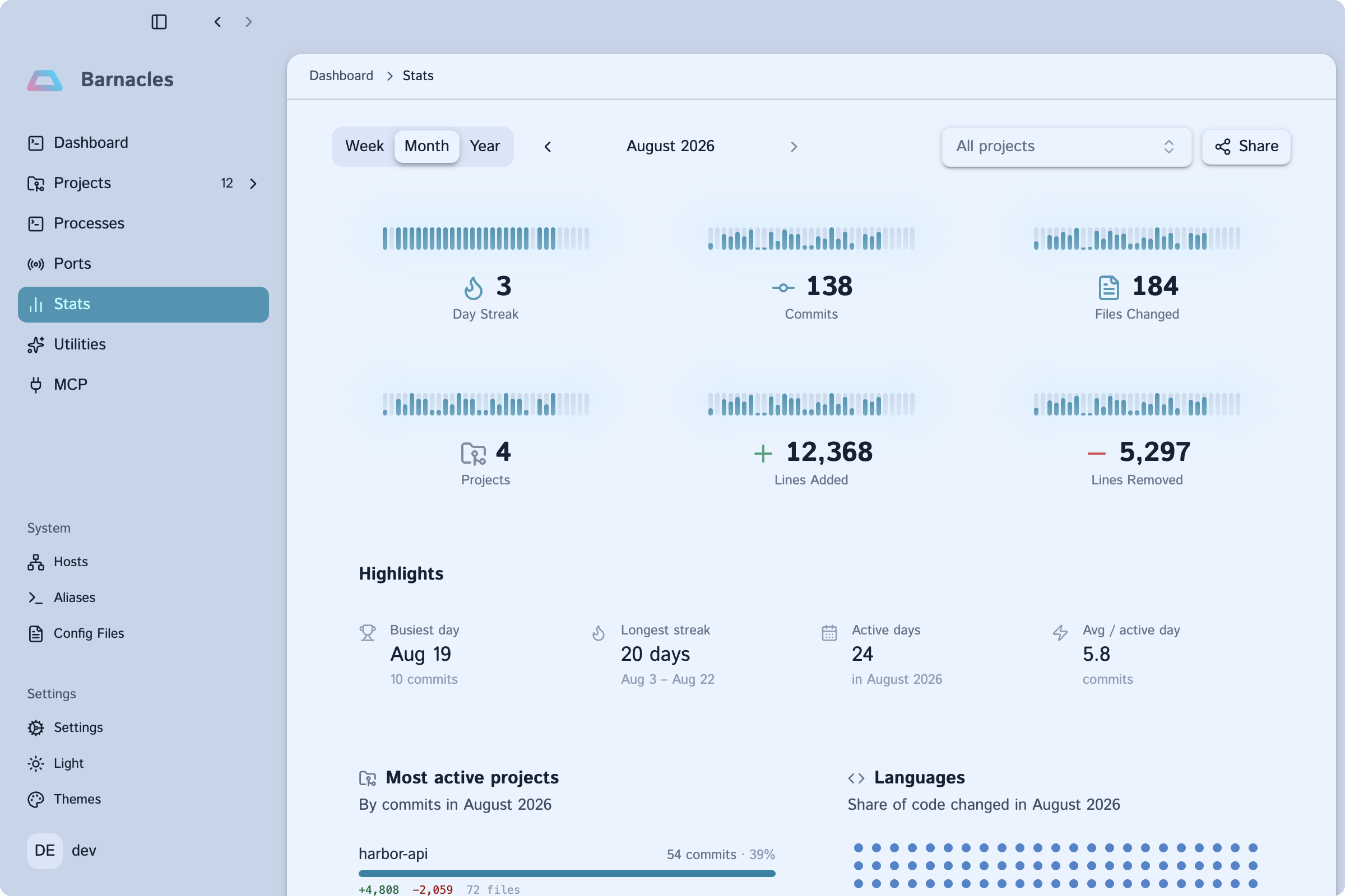 Barnacles stats page with git metrics, highlights and a language breakdown